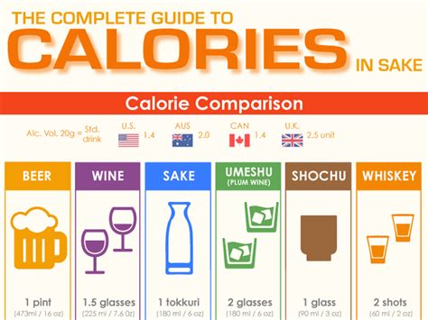 calories in whiskey per 100ml.